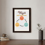 MD Art Collections - Mental Health Wall Art A4/3 PVC Black/Mahogany Wood Frame
